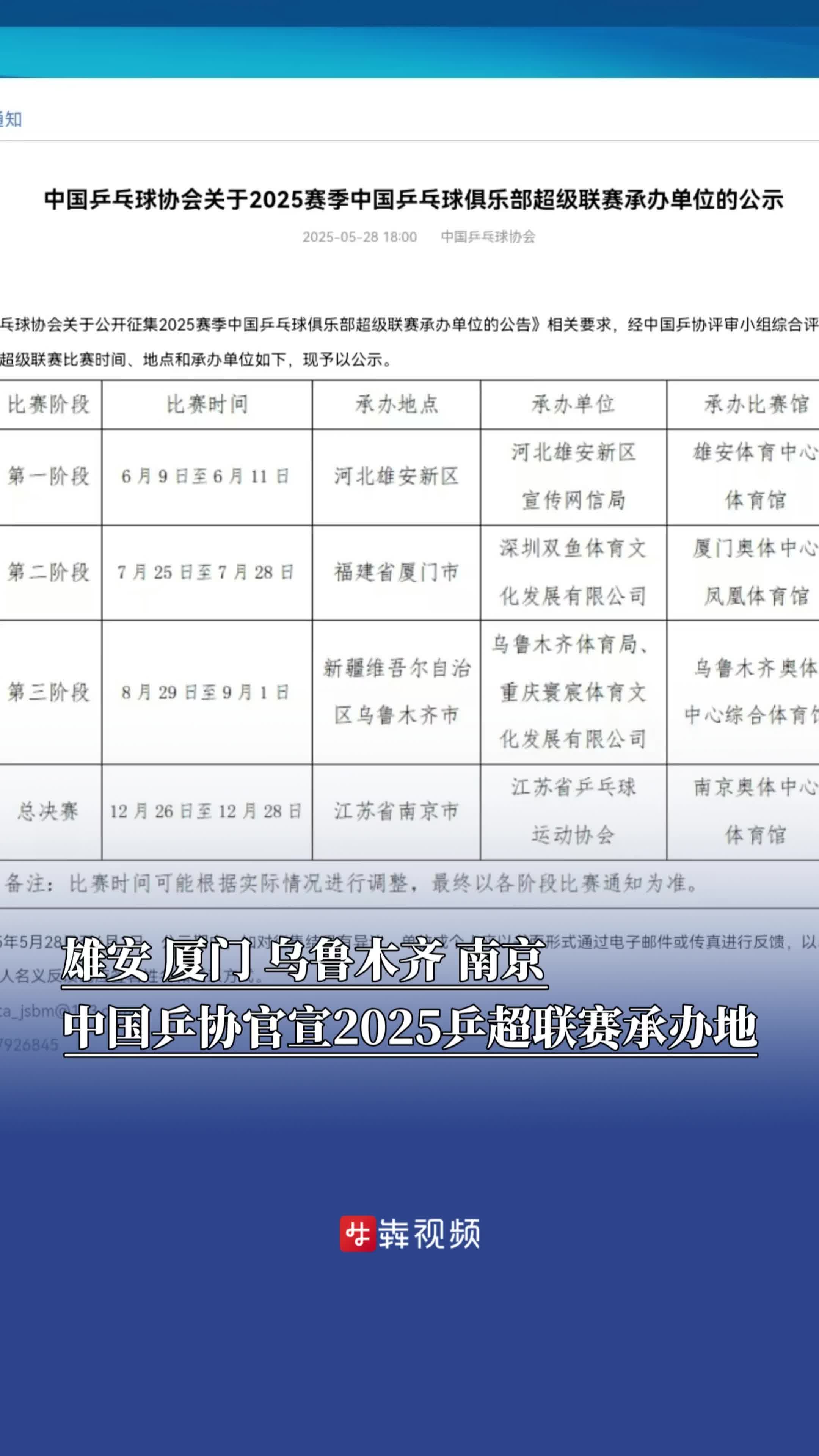 中国乒协官宣2025乒超联赛承办地：河北雄安、福建厦门、新疆乌鲁木齐、江苏南京