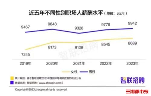 @广大女性朋友,这份节日“礼物”请查收_邵阳头条网