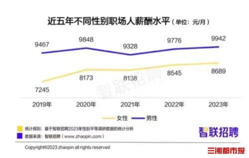 @广大女性朋友，这份节日“礼物”请查收