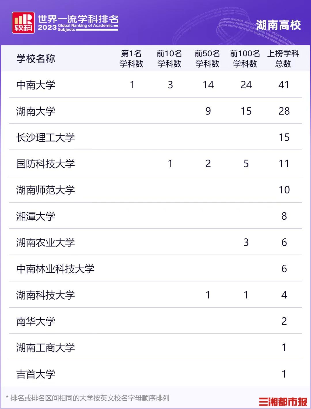 xart排行_SUV排行榜-买车网(2)