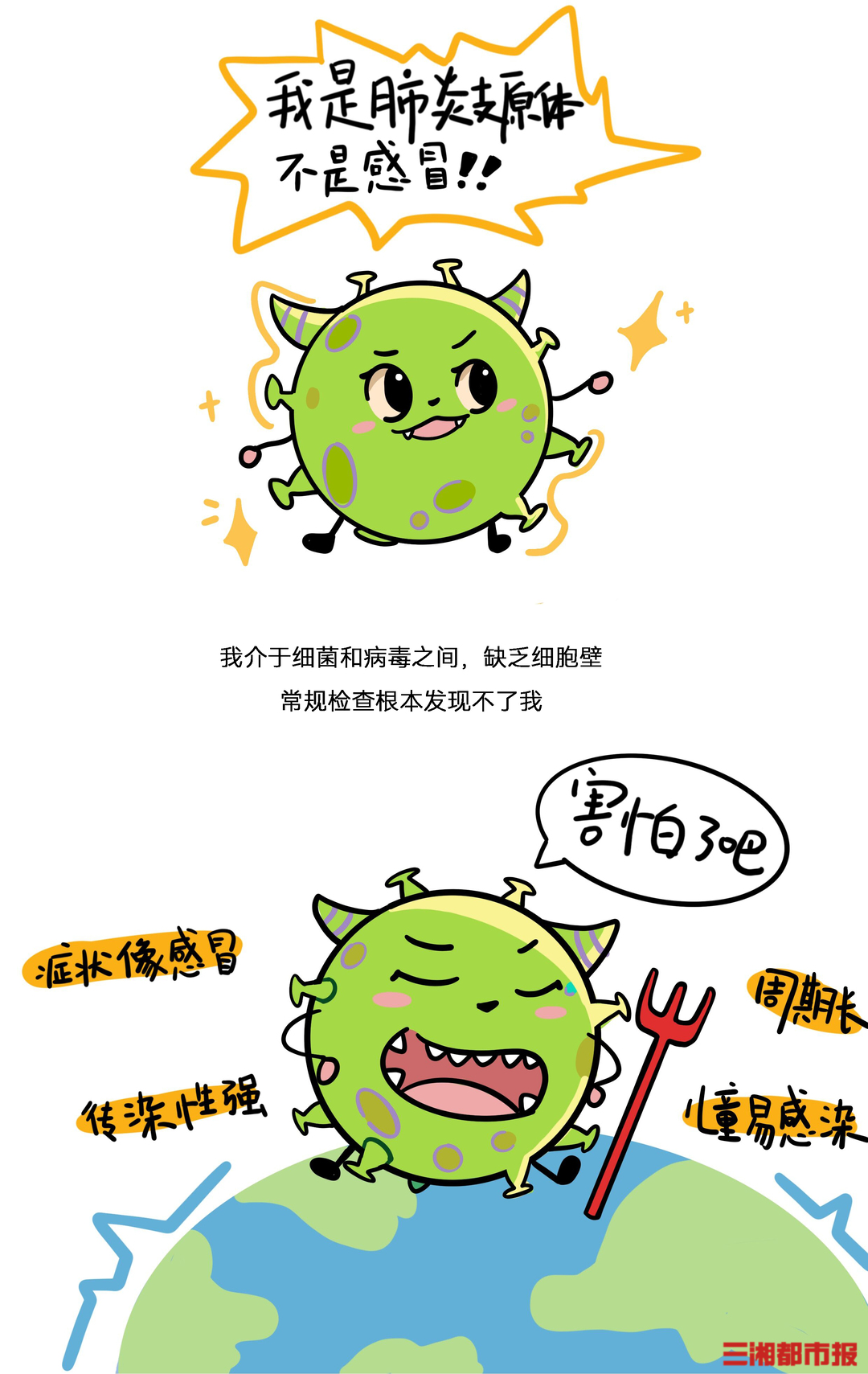 一图读懂什么是支原体肺炎华为手表可初筛肺感染风险