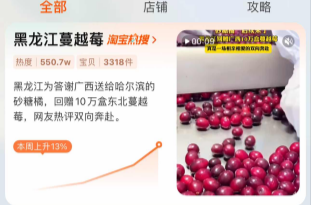 黑龙江蔓越莓火了，淘宝搜索量激增958%