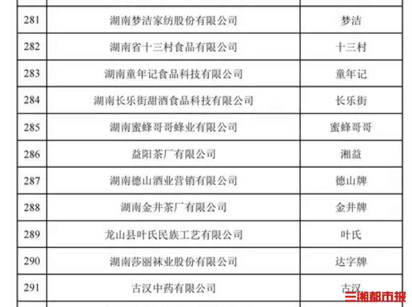 湖南11个品牌入选新一批中华老字号，“芙蓉”手表被除名