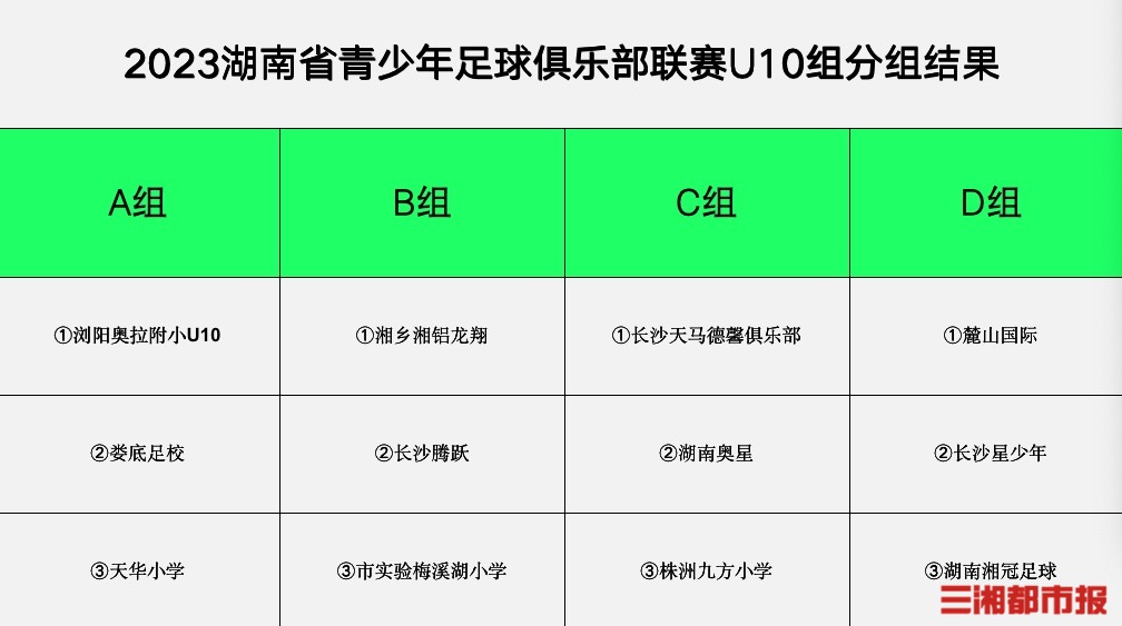 湘超联赛第五轮开票！郴州VS张家界一万红湘超联赛 - 湖南省足球超级联赛赛程`直播`积分榜包等你拿！
