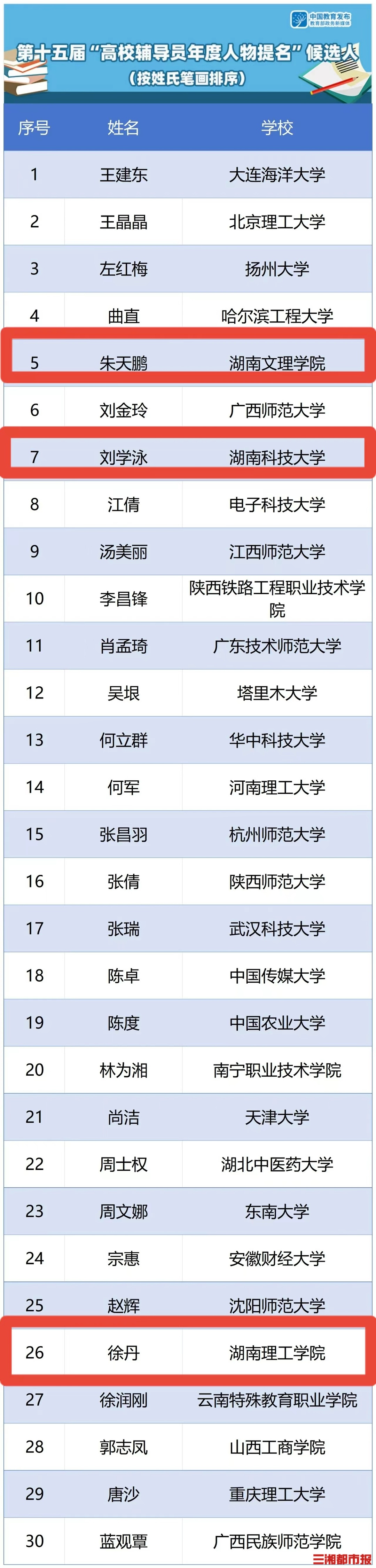 其中中南大学连选入围2023年"最美高校辅导员"候选人中南林业科技