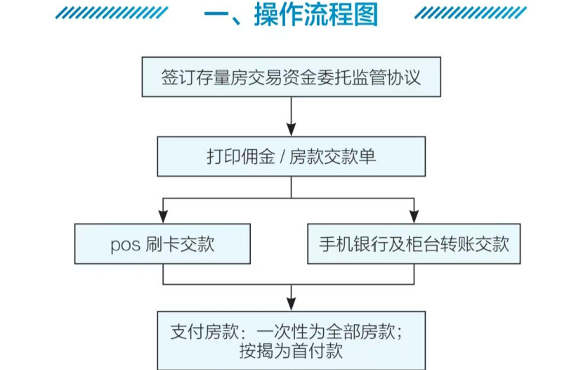 傭金也納入監(jiān)管范圍！12月27日起，長(zhǎng)沙將對(duì)存量房交易全程監(jiān)管