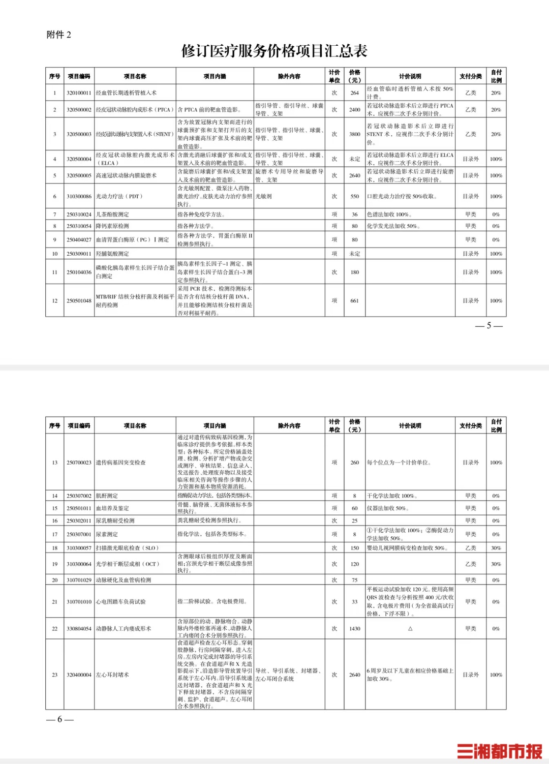 湖南调整部分医疗服务价格项目