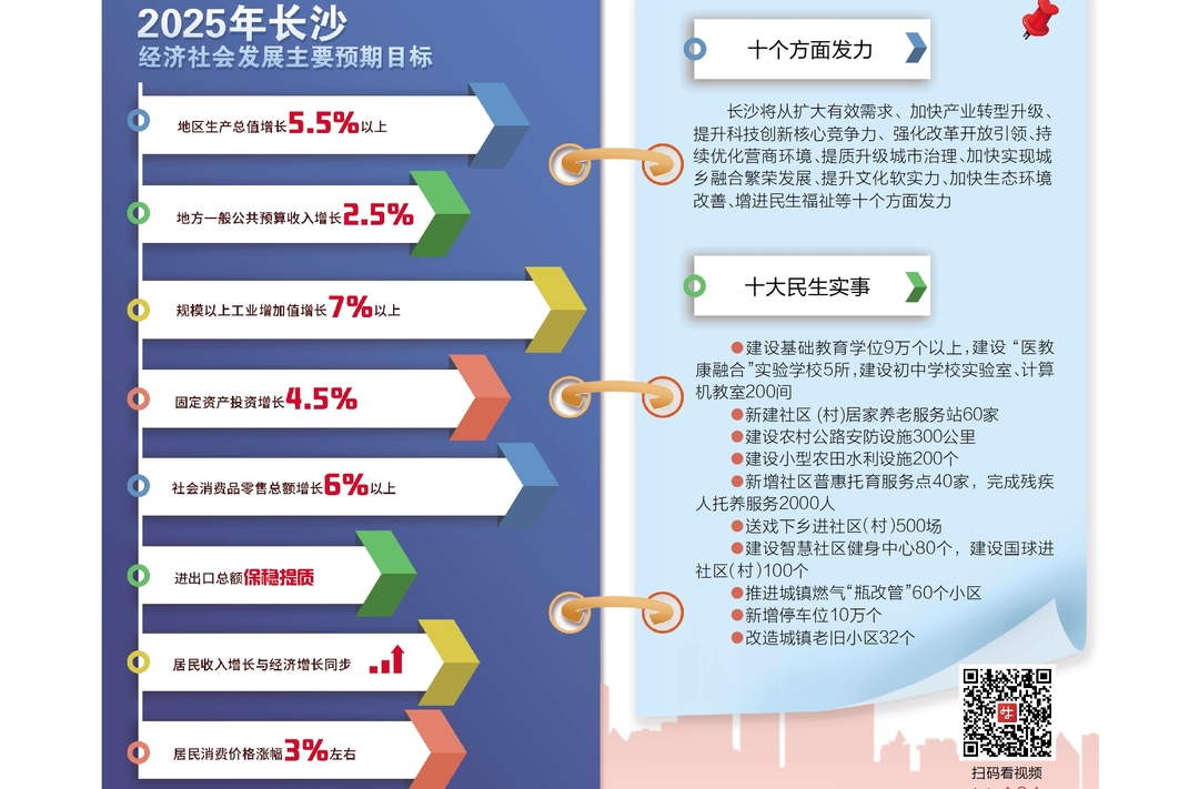 读报|1月9日《三湘都市报》版面速览
