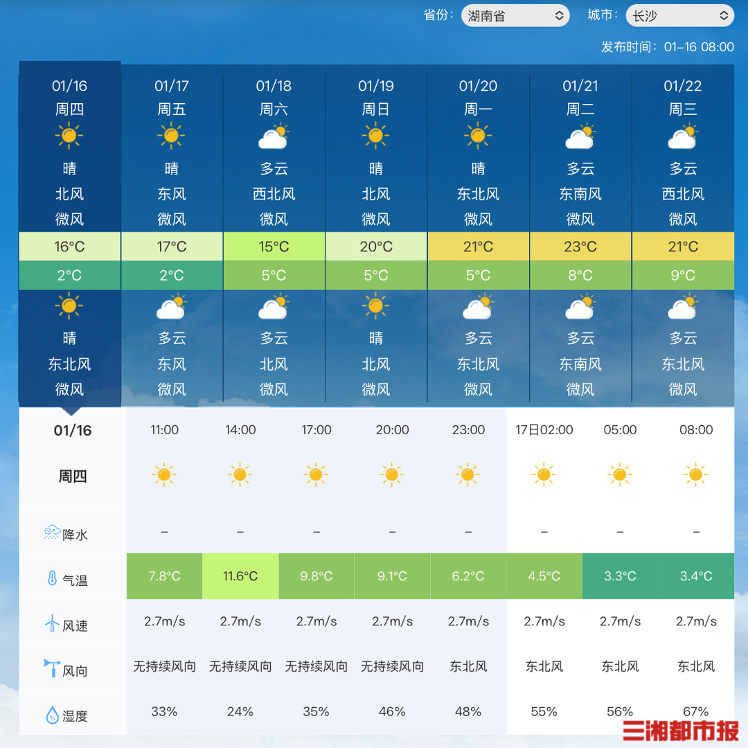 最高氣溫直沖23℃！長(zhǎng)沙暖出了陽春三月的錯(cuò)覺