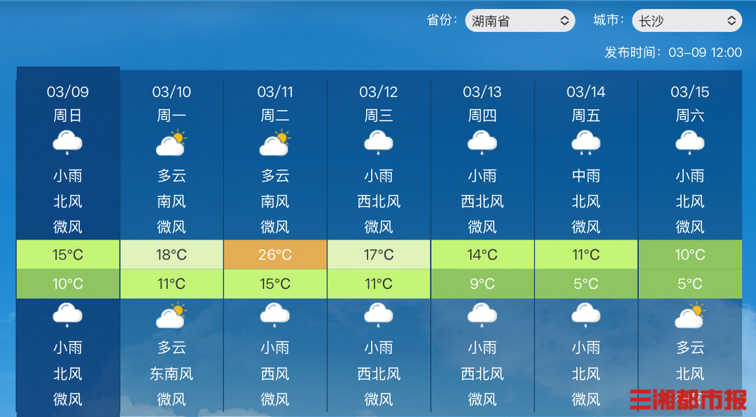 未来10天7天都下雨？湖南人：下吧，我快进化出鳃了