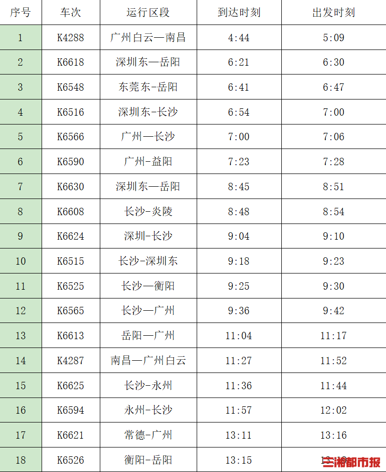嗨FUN五一｜“五一”假期株洲站本站及管辖站将加开临客40趟