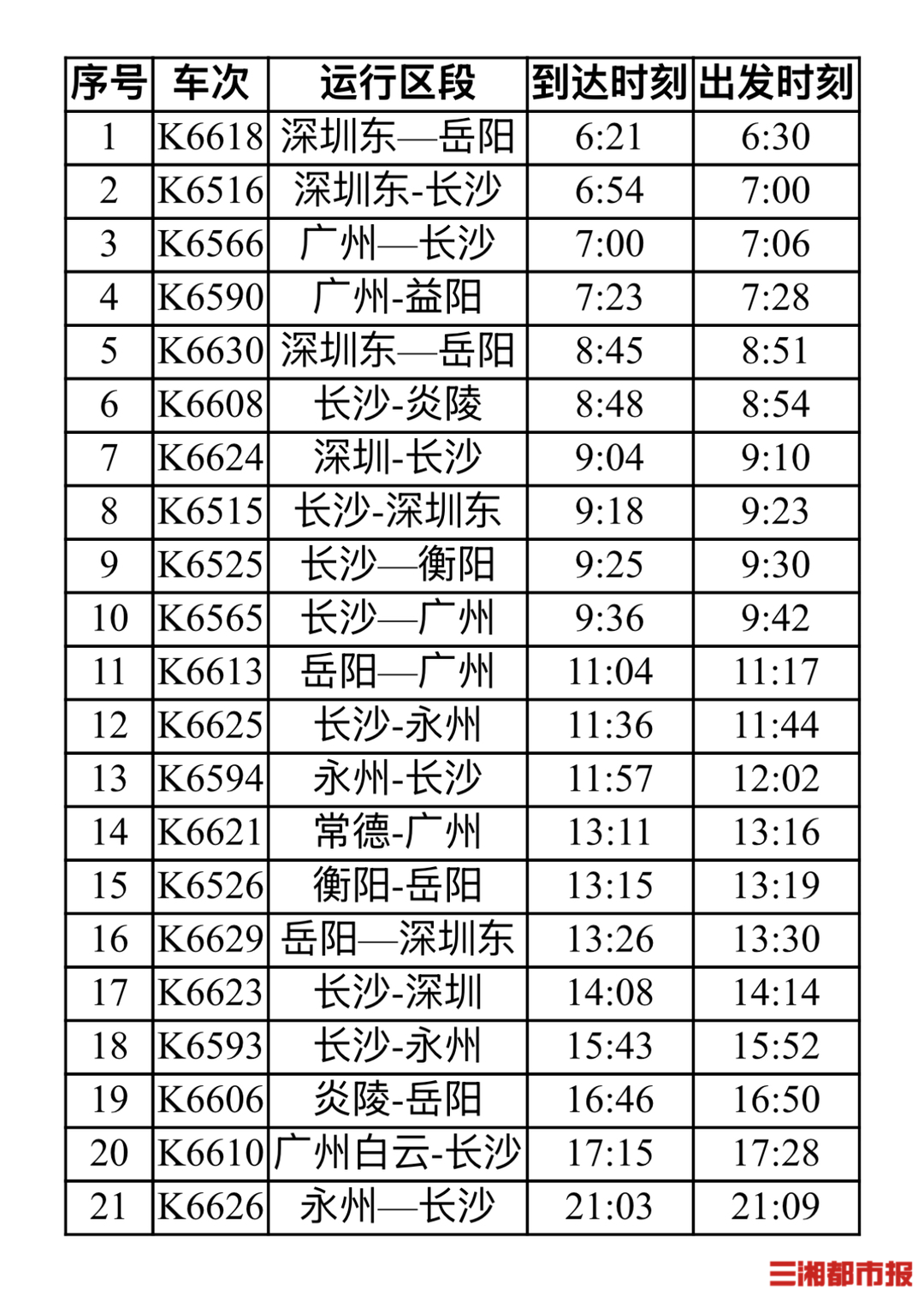 端午假期加开临客21趟，株洲站预计发送旅客25.4万人