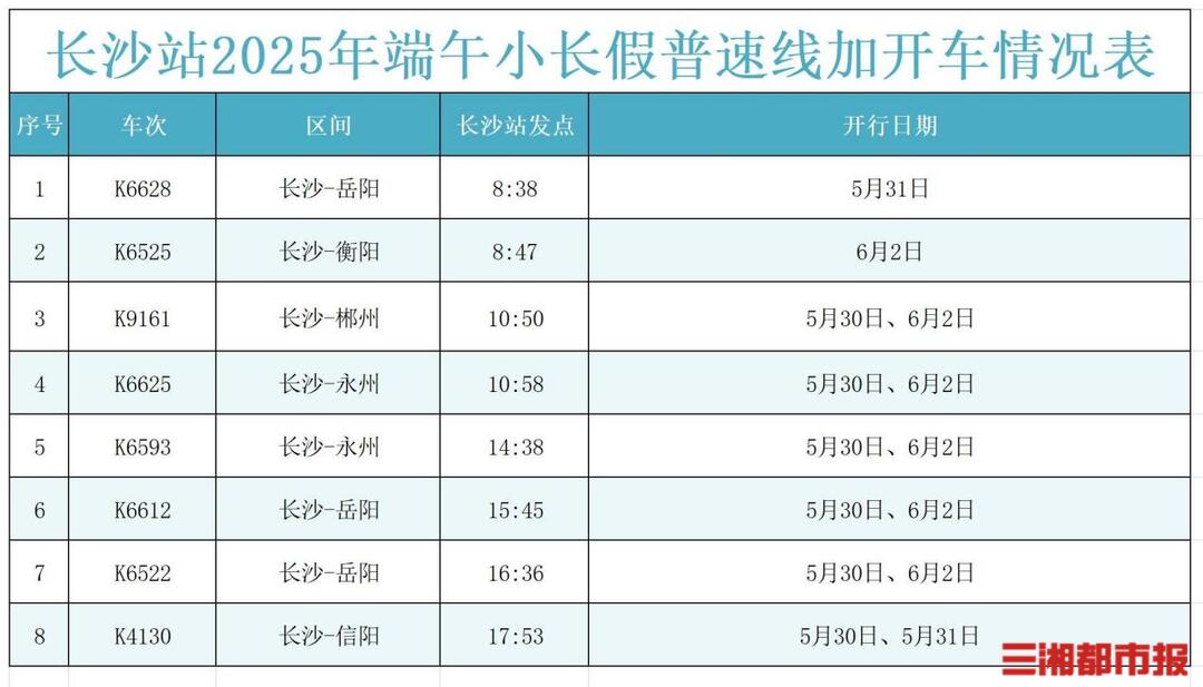 端午运力升级，长沙火车站加开多方向列车37趟