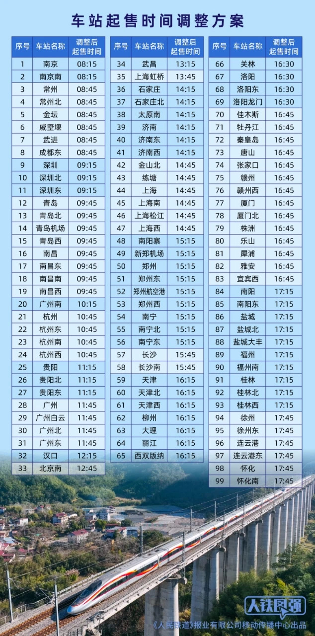 注意啦，买票时间有变！铁路部门优化湖南5个车站车票起售时间