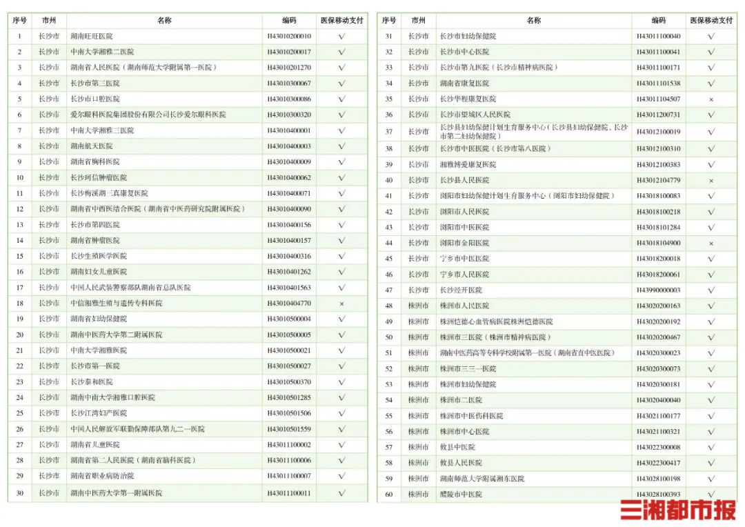 看病不带卡、免排队、秒结算，湖南469家医院开通医保移动支付