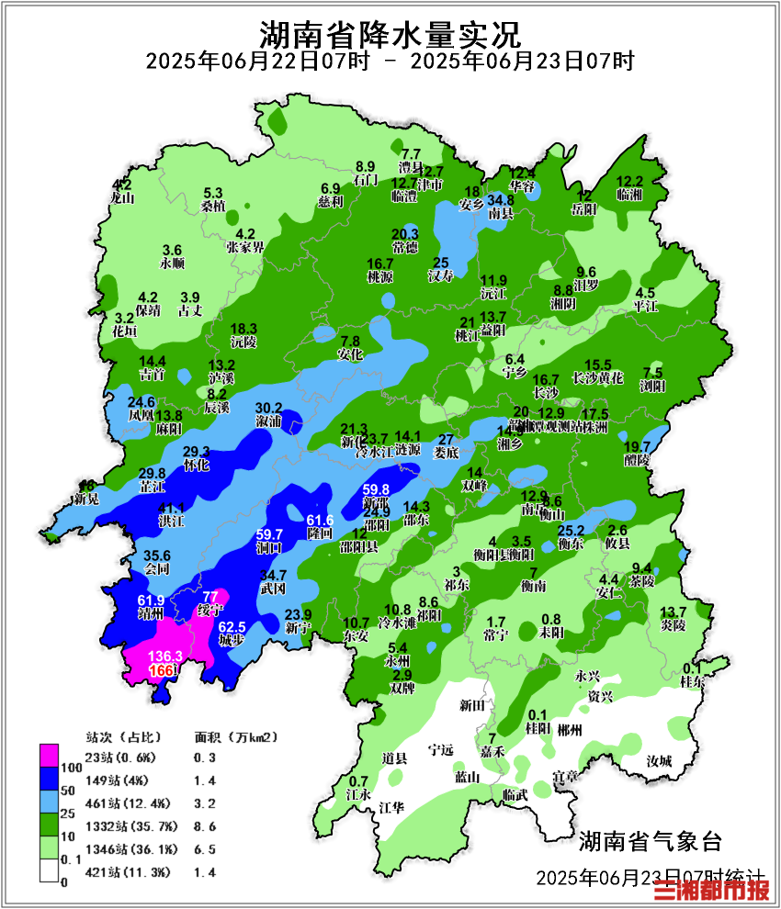 防汛火线｜明起雨带快速北抬至湘西北，降雨将再次集中到澧水流域