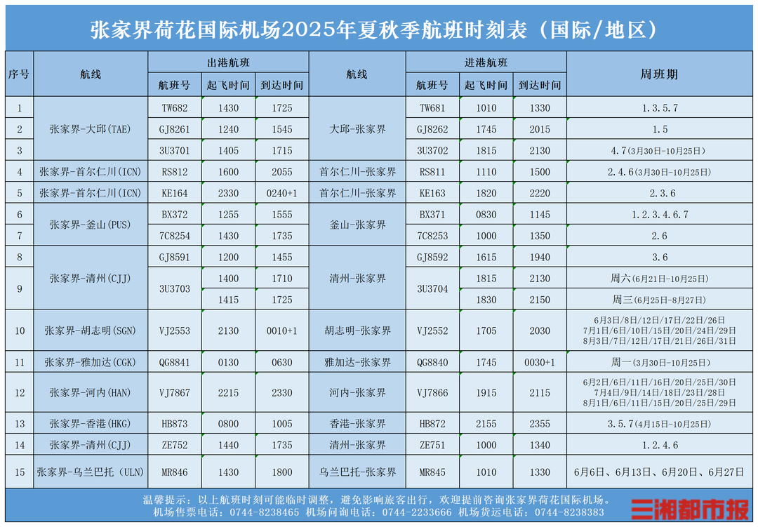 应对暑期出行旺季临近，张家界机场新增加密多个国内外航点