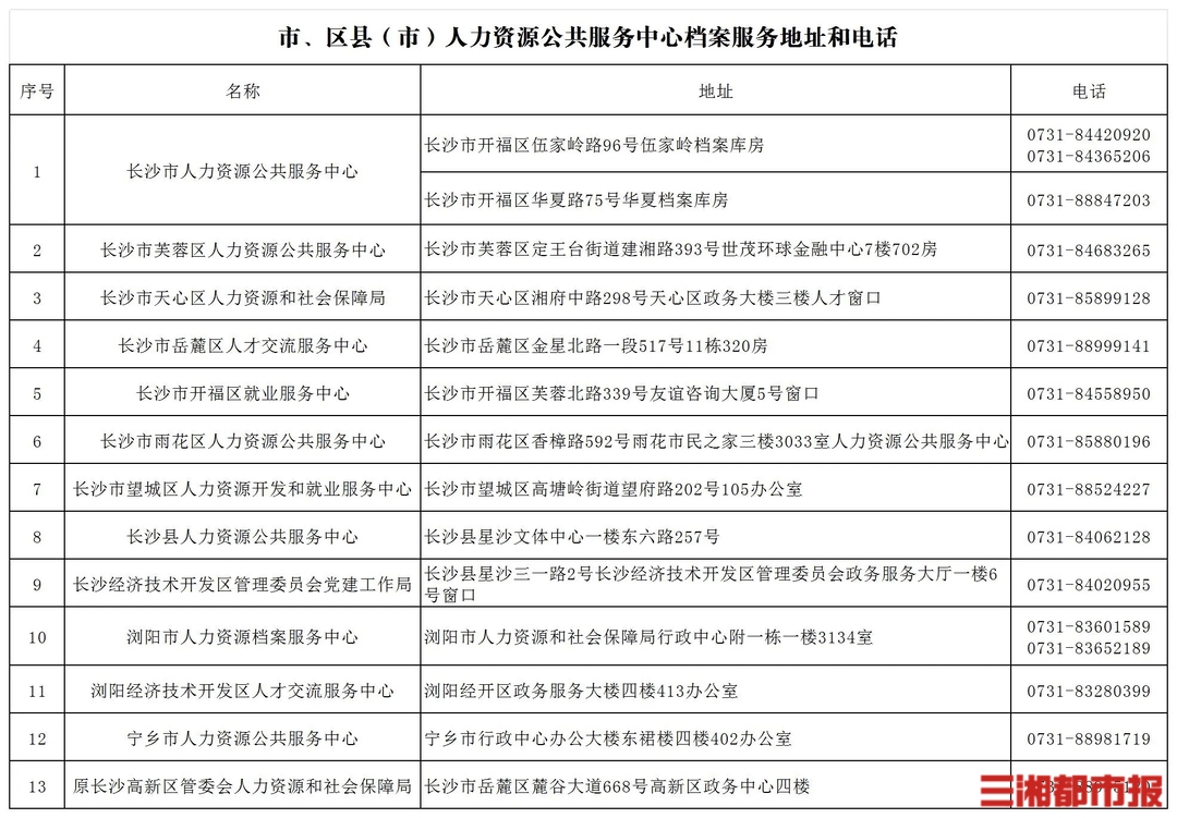 長(zhǎng)沙流動(dòng)人員人事檔案咋管？最新辦理細(xì)則出爐