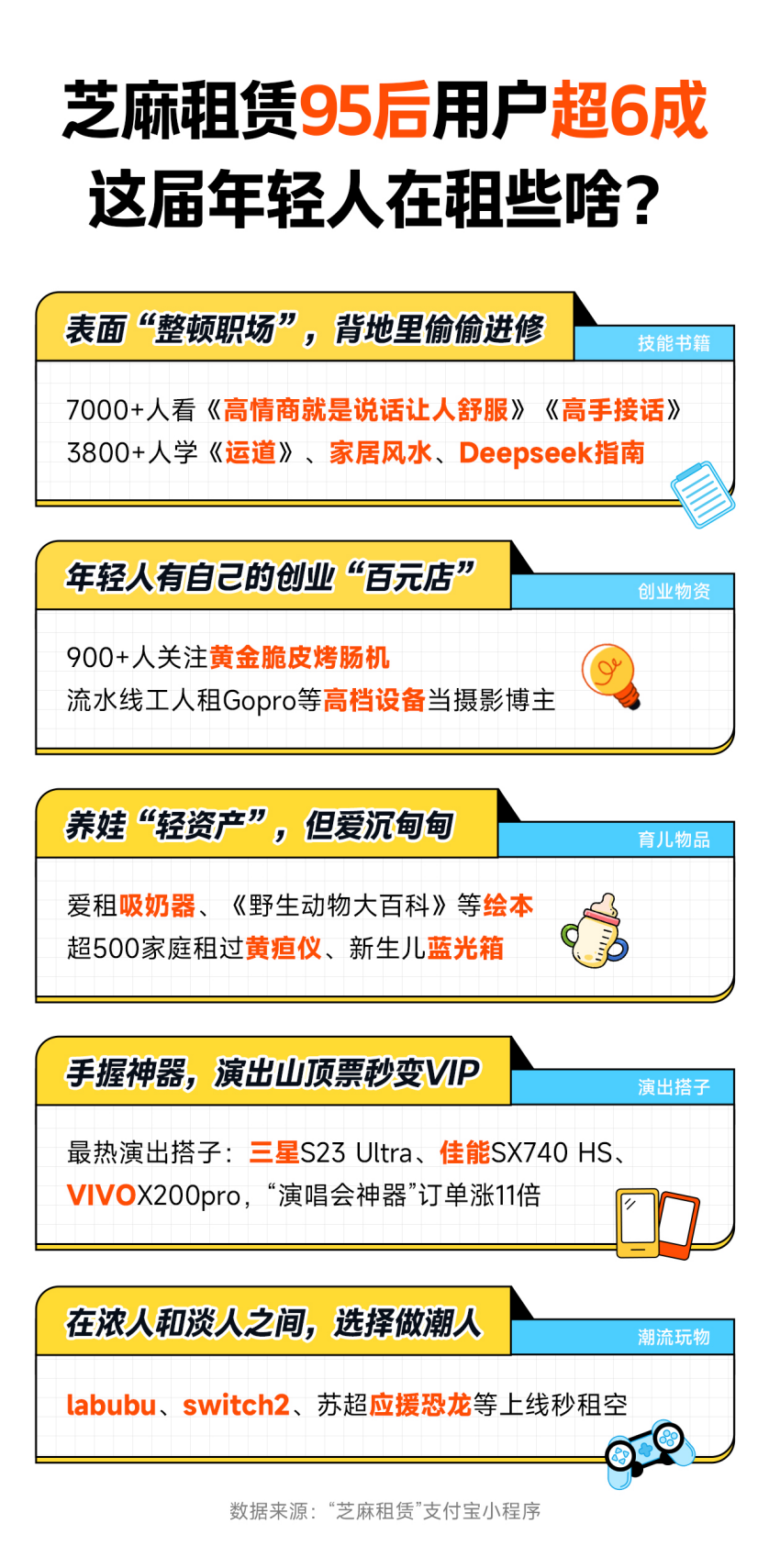 租labubu发朋友圈，租生活给足情绪价值