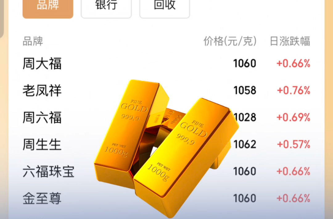 國(guó)際金價(jià)再創(chuàng)歷史新高，品牌金飾價(jià)格單克突破1060元