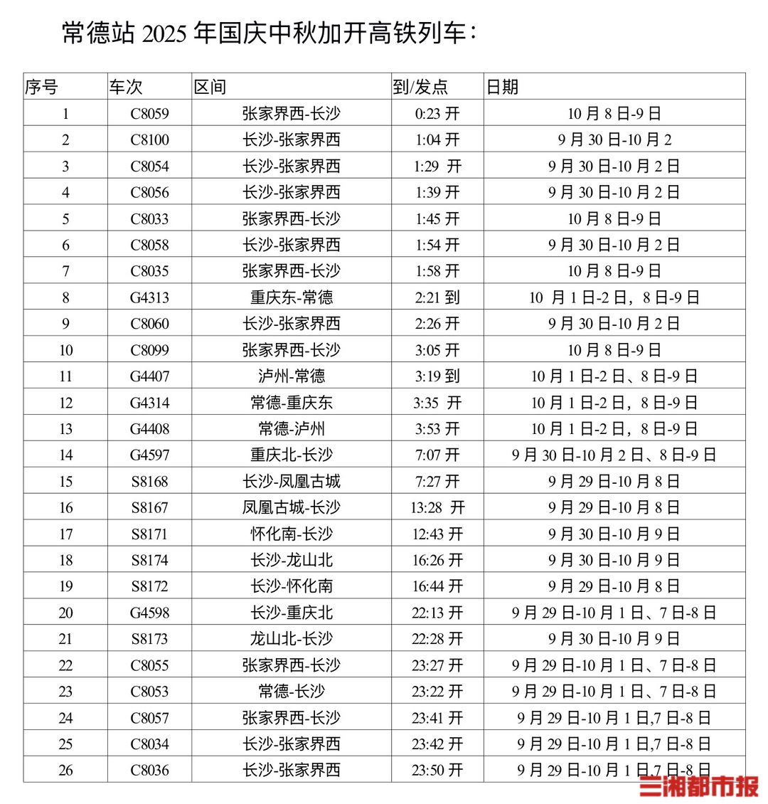 黄金周常德站共加开39趟列车，夜间新增泸州、重庆始发高铁｜出行早知道