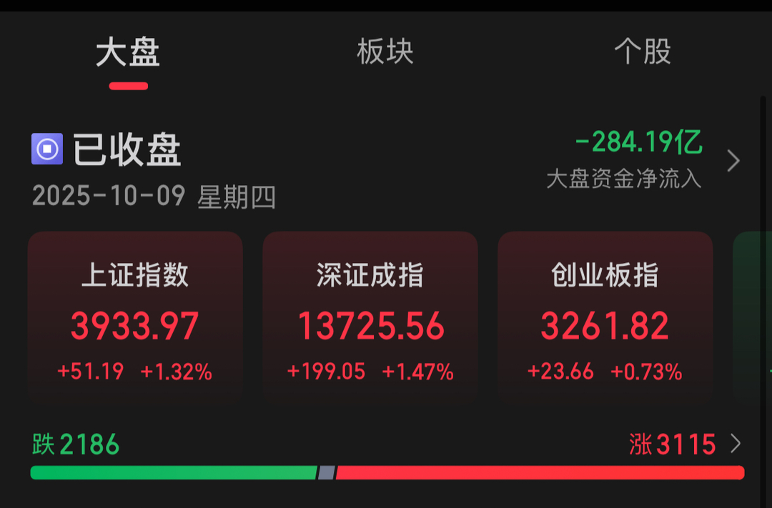 节后A股迎来“开门红”，超半数湘股跟涨