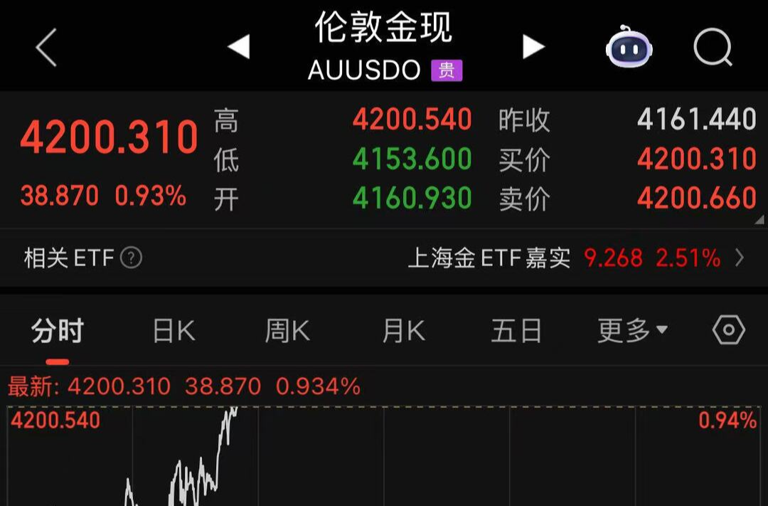 刷新历史纪录!现货黄金首次突破4200美元