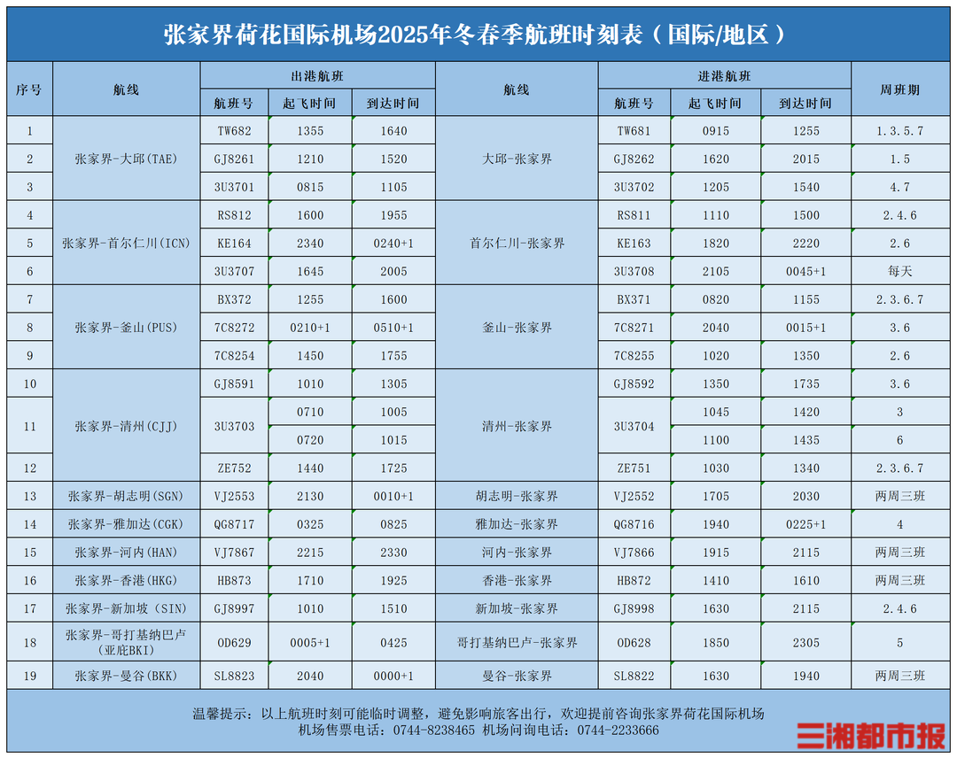 10月26日起，张家界机场将新增并加密多条航线