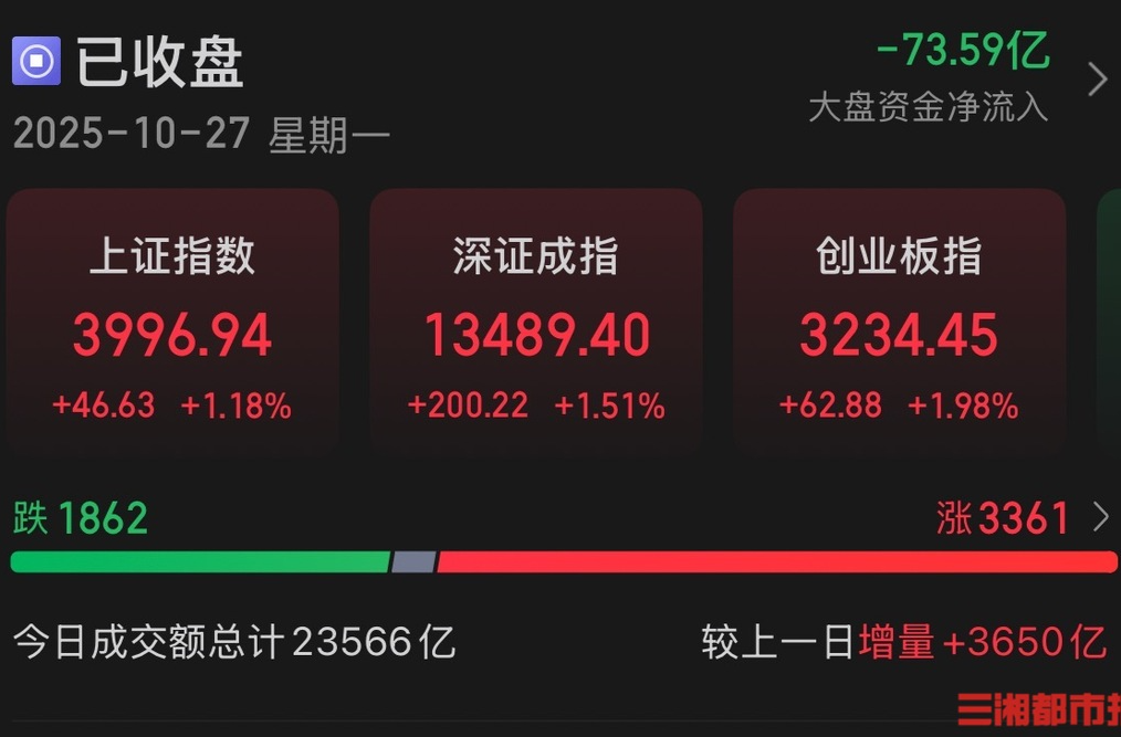 沪指直逼4000点、创年内新高,存储芯片多股涨停