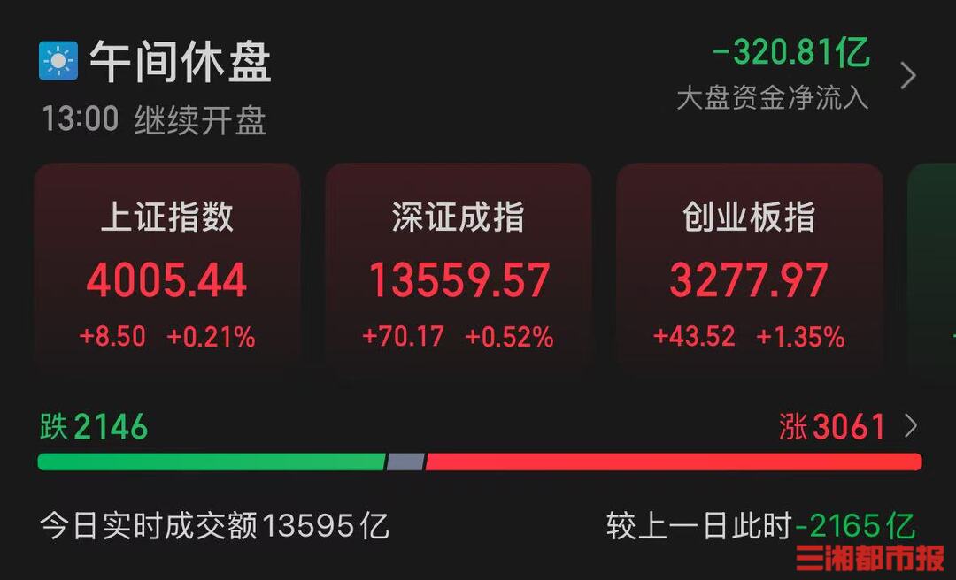 续创10年新高!A股站上4000点