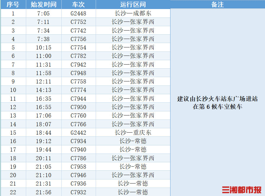 低至7折！长沙站22趟渝厦高铁列车推出特惠折扣
