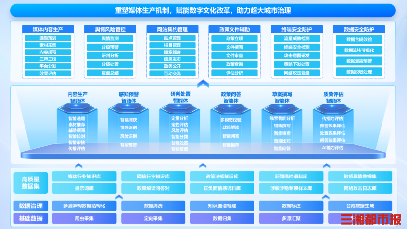 華龍網(wǎng)攜媒體與政務(wù)智能體方案亮相，助力超大城市數(shù)字化治理|2025中國新媒體大會(huì)