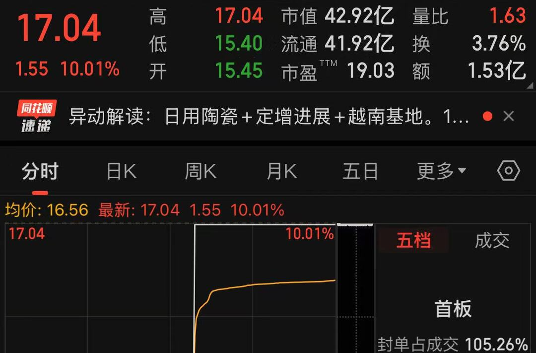 A股沪指失守4000点，多湘股逆市涨停|湘股观察