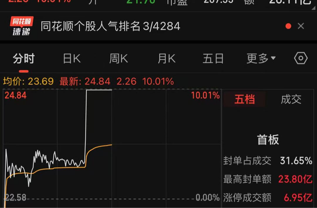 A股超4900只个股下跌，两只湘股逆势涨停