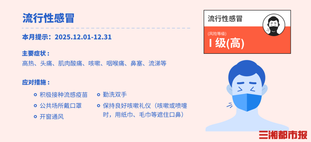 流感风险已至最高级！湖南疾控发布12月疾病风险提示