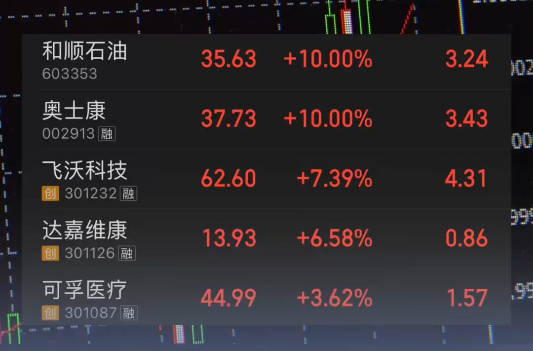 今日两只湘股逆势涨停，多只医药湘股上涨｜湘股观察