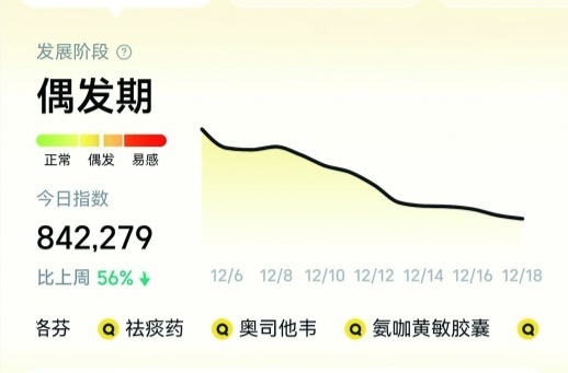 流感达拐点，但仍处高流行水平