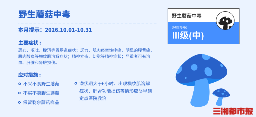 10月疾病风险预报来了,湖南重点防控这些疾病
