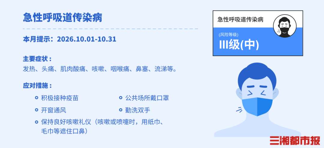 10月疾病风险预报来了,湖南重点防控这些疾病