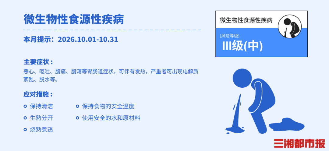 10月疾病风险预报来了,湖南重点防控这些疾病