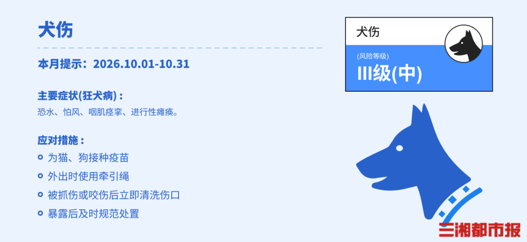 10月疾病风险预报来了,湖南重点防控这些疾病