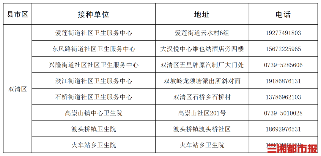 “一老一小”流感疫苗接种,湖南这些门诊免费