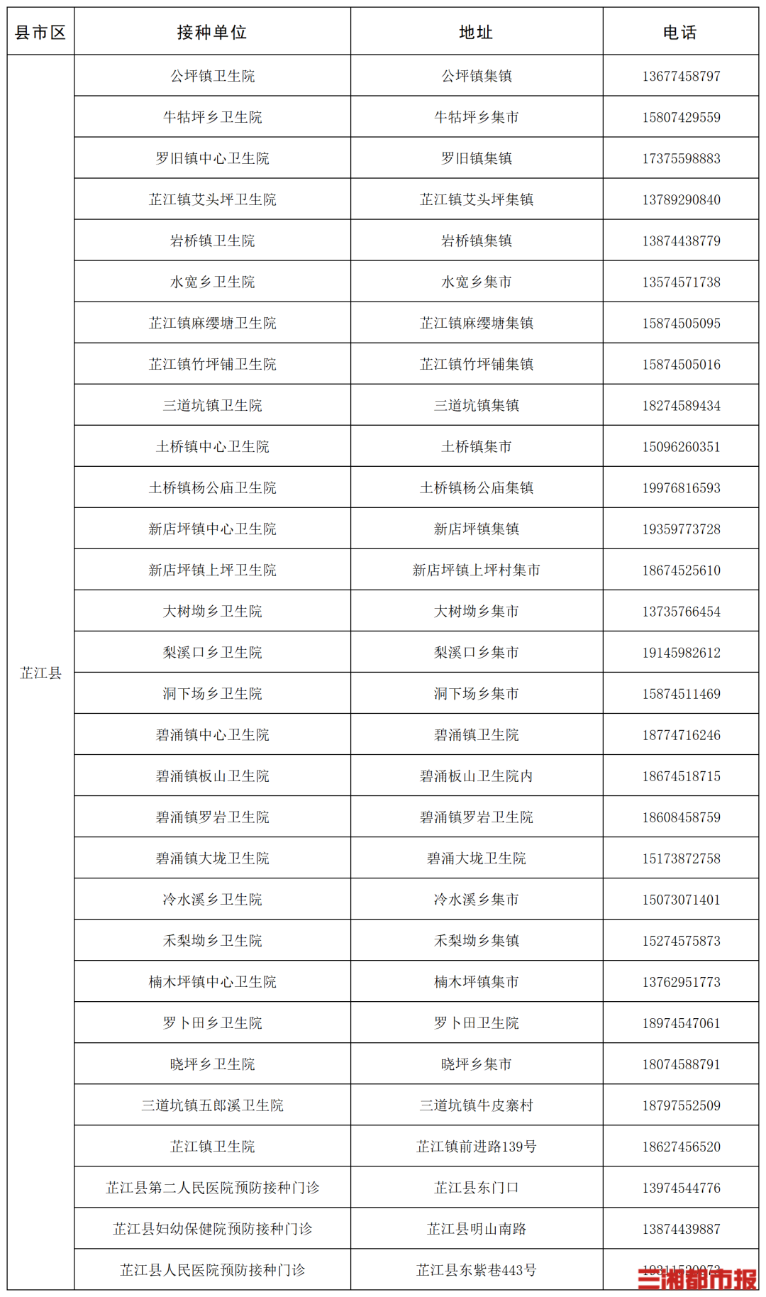 “一老一小”流感疫苗接种,湖南这些门诊免费