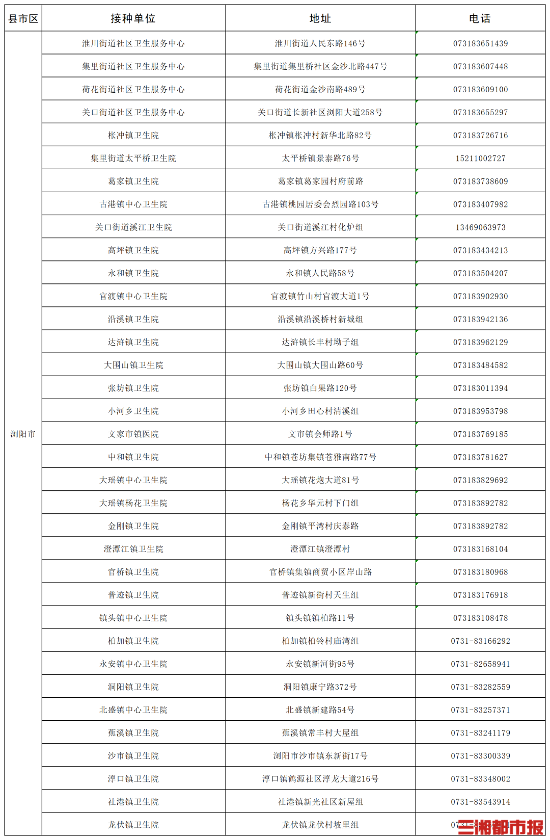 “一老一小”流感疫苗接种,湖南这些门诊免费