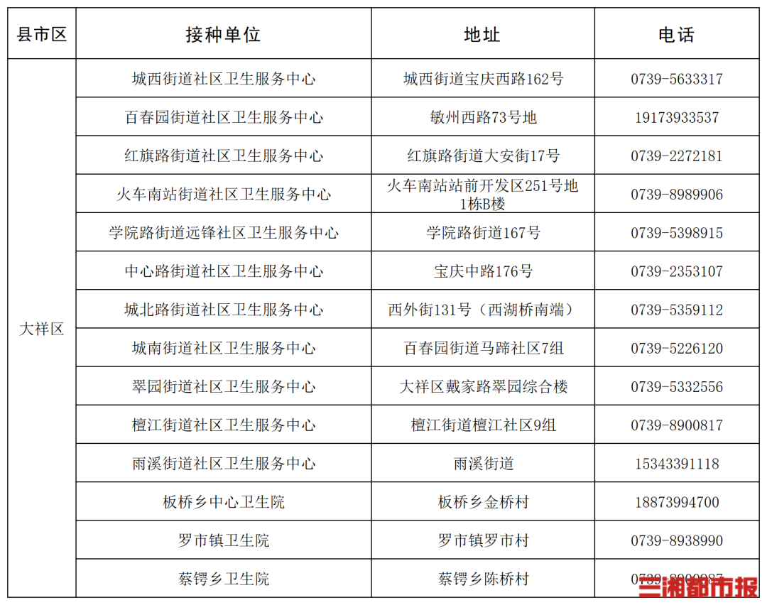 “一老一小”流感疫苗接种,湖南这些门诊免费
