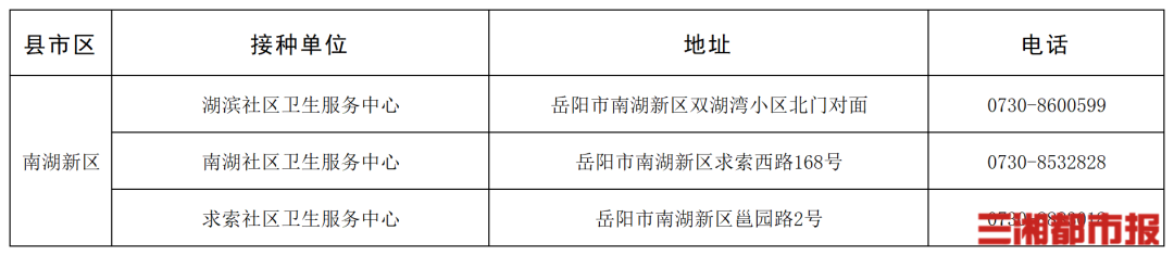 “一老一小”流感疫苗接种,湖南这些门诊免费