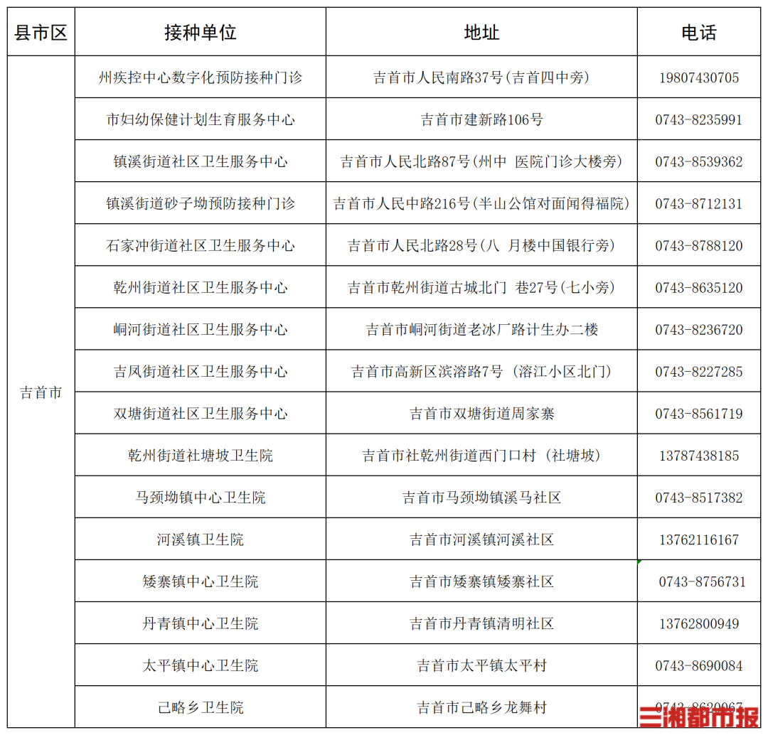 “一老一小”流感疫苗接种,湖南这些门诊免费
