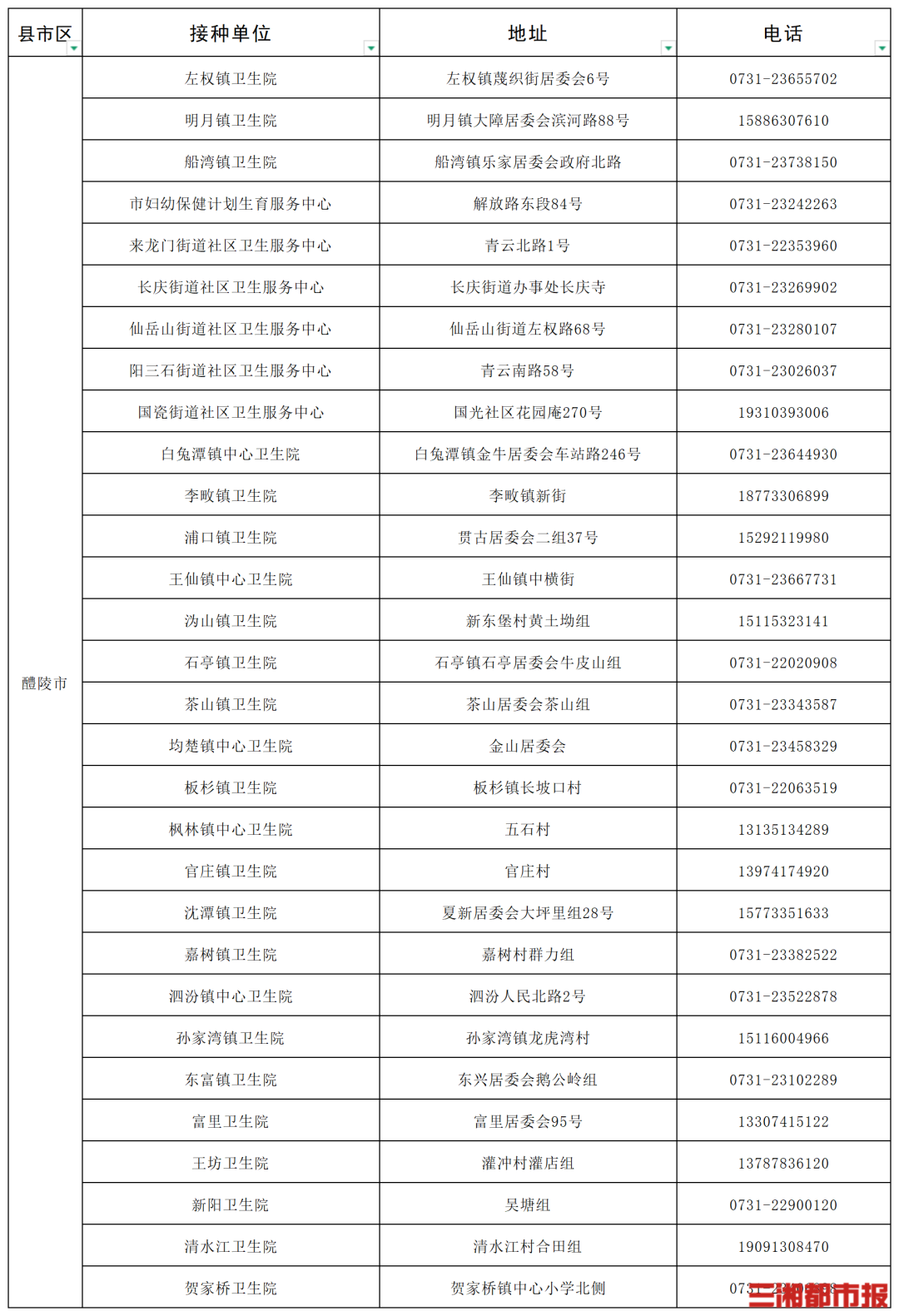 “一老一小”流感疫苗接种,湖南这些门诊免费