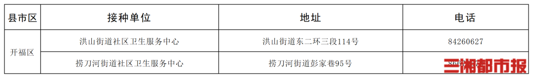 “一老一小”流感疫苗接种,湖南这些门诊免费