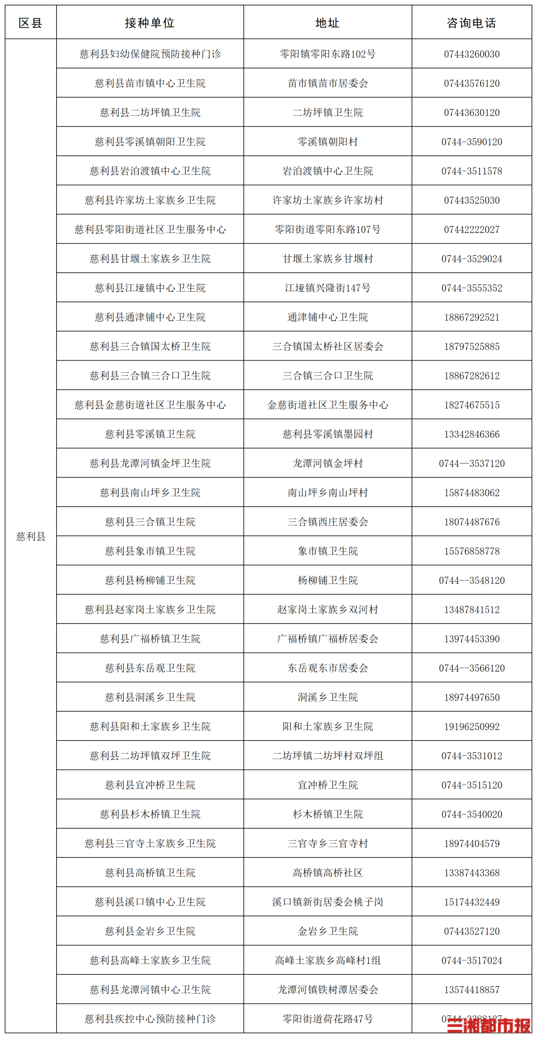 “一老一小”流感疫苗接种,湖南这些门诊免费